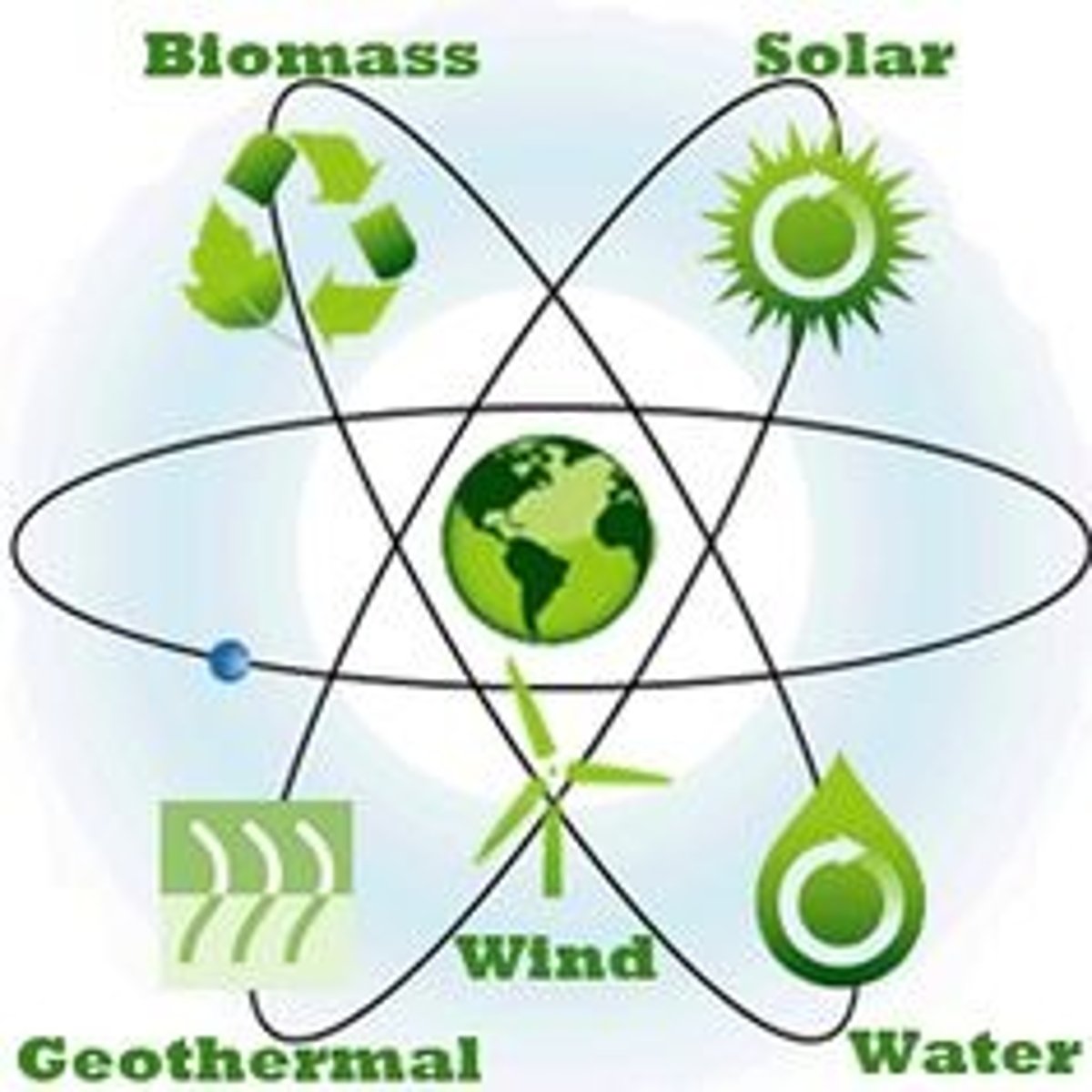 <p>Resources that can be reused and are not destroyed, although there is a limited amount of them, like water or sunlight.</p>