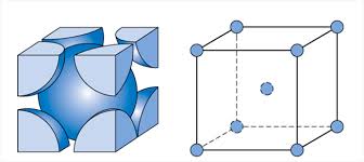 <p>A common crystal structure found in some elemental metals. Within the cubic unit cell, atoms are located at corner and cell center positions.</p><p>a * sqrt(3) = 4R</p>
