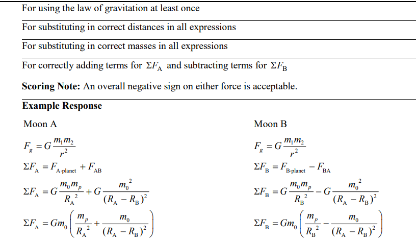 <p>**memorize</p>