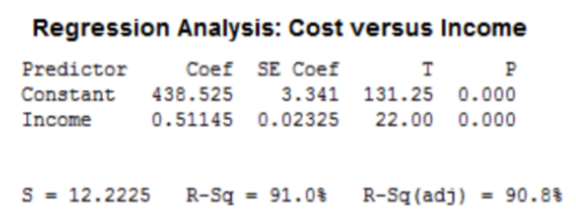 <p>understanding regression outputs</p><p>slope = </p><p>y-int =</p><p>standard deviation of residuals = </p><p>r =</p>