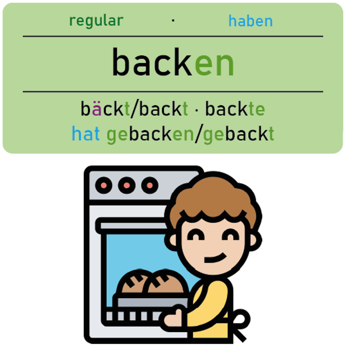 <p><strong>backen</strong></p><p><em>(Akk.)</em></p><p>‎ </p><p>Wenn du kommst, <u>backe</u> ich einen Kuchen.</p><p><em>(When you come, I will bake a cake.)</em></p>