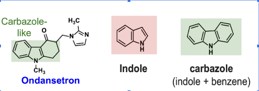 <p>Indole (Benzene connected to a nitrogen-containing ring), ondansetron has a carbazole (Similar to indole, nitrogen-containing ring packed between two hexagons</p>