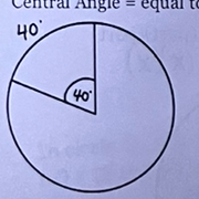 <p>equal to the intercepted arc</p>