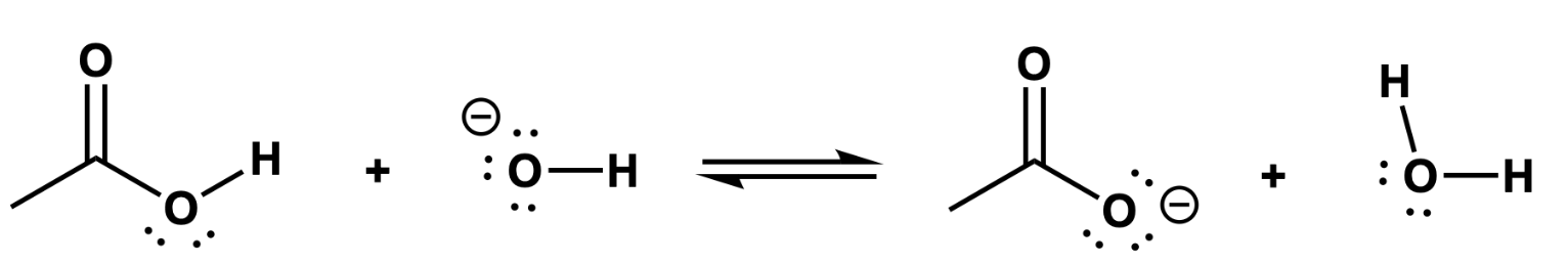 <p>label them acids and anions (stronger + weaker)</p>