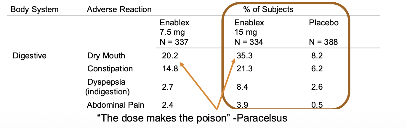 <p>Darifenacin (Enablex)</p>