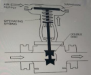<p>Using the image, the valve shown is NOT:</p><p></p><p>A. Spring-to-open</p><p>B. Air-to-close</p><p>C. Air-to-open</p><p>D. Fail open</p>