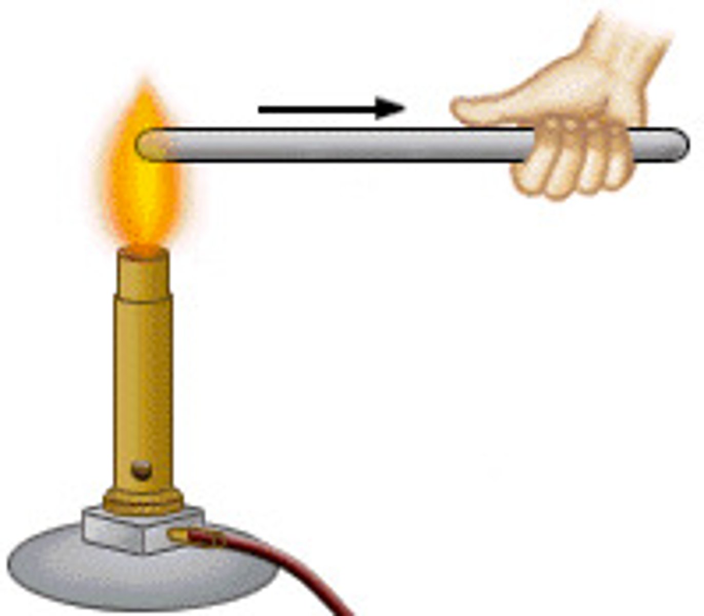 <p>Ability of a material to conduct heat</p>