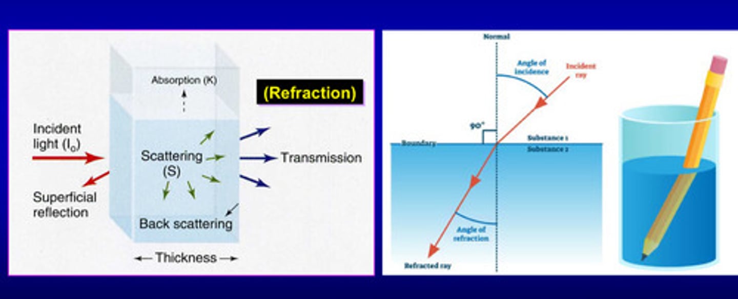 <p>the bending or change in direction of light when it travels from one medium to another</p>