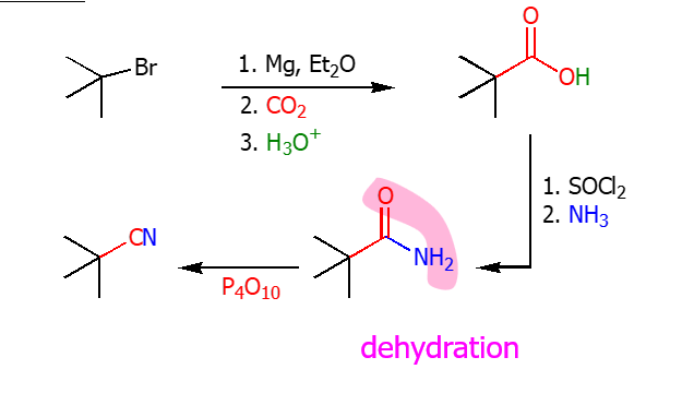 <p>Using P<sub>4</sub>O<sub>10</sub> you can dehyrdate the amide and turn it into a nitrile. This photo also shows the chemical pathway from a alkyl halide to a nitrile.</p>