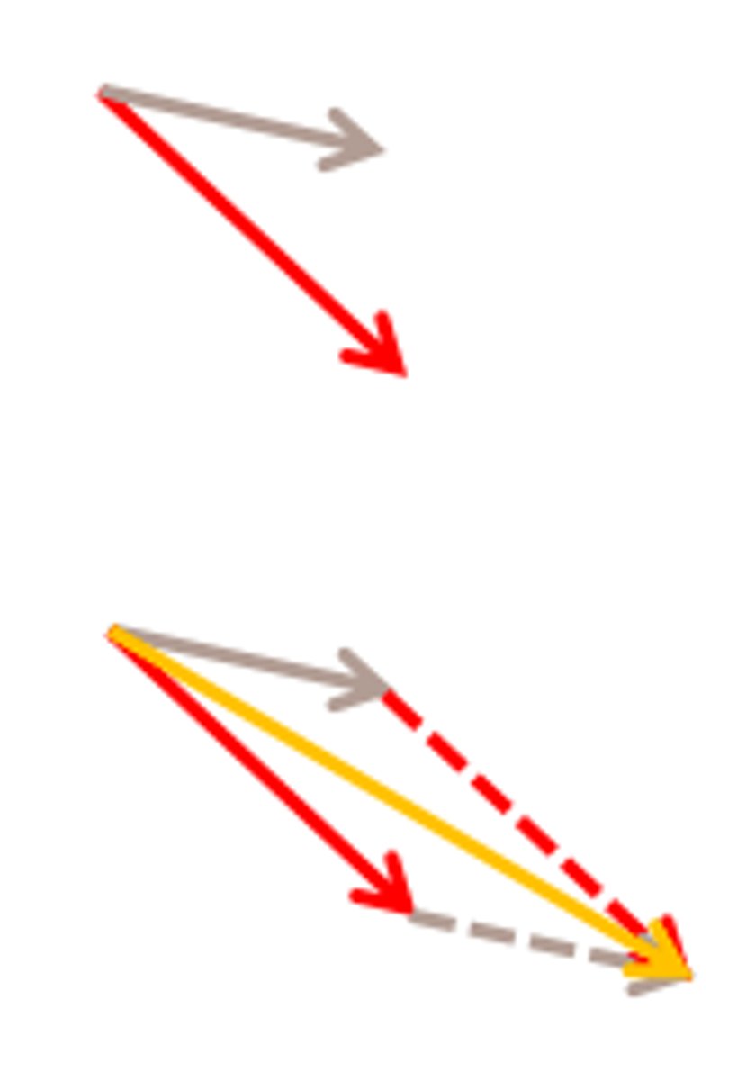 <p>This picture shows how the creation of a <strong>parallelogram</strong> can be used to find effect of non-linear forces. </p>