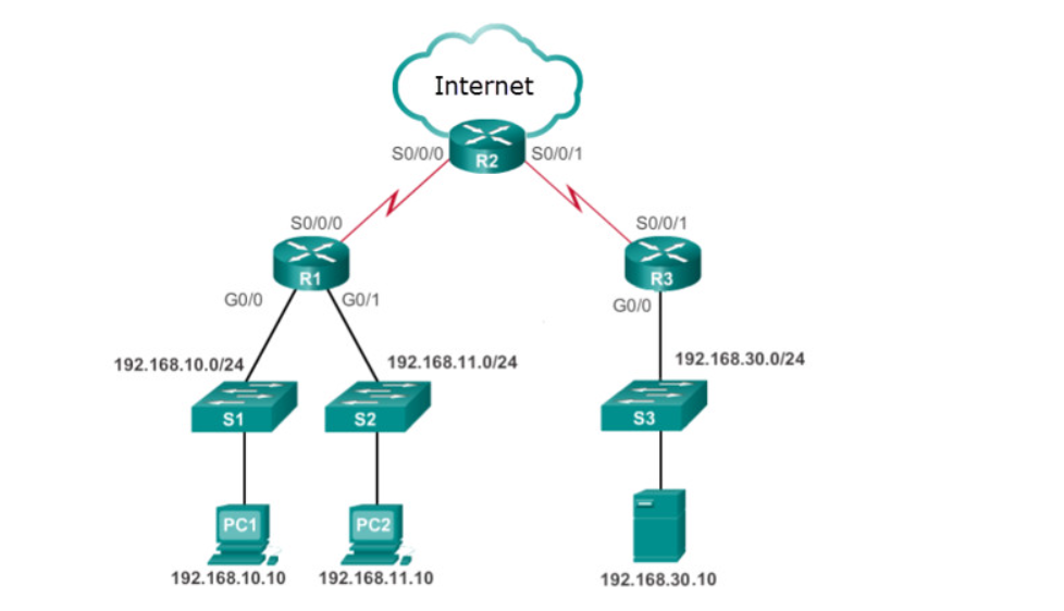 <p>Refer to the exhibit. The company has provided IP phones to employees on the 192.168.10.0/24 network and the voice traffic will need priority over data traffic. What is the best ACL type and placement to use in this situation?</p>