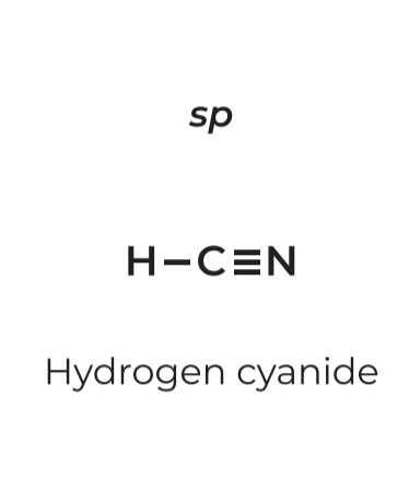 <p>• Geometry: <strong>Linear</strong></p><p>• Angle: <strong>180°</strong></p><p>• Example: <strong>Hydrogen Cyanide</strong></p><p>note: this is most likely to happen in triple bonds</p>