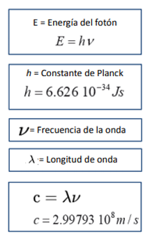 <p>La que menor longitud de onda tenga y, por tanto, la de mayor frecuencia.</p><p><strong>E=hv</strong> (h es la constante de Planck)</p><p></p>
