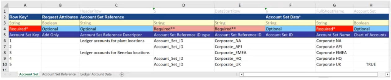 <p>Practice Quiz:</p><p></p><p>You are a consultant loading account sets for a client using the Advanced Load tool. </p><p>After you import the file, you receive a validation error displaying “Missing Value: Account Set Reference ID type” for Corporate EMEA.</p><p>Based on the template’s current configuration, what triggered the error?</p><p>A. Corporate EMEA does not display a reference ID value in the Account Set Reference ID column</p><p>B. Corporate EMEA does not include that ledger account</p><p>C. Corporate EMEA does not display a reference ID type in the Account Set Reference ID type column</p><p>D. Corporate EMEA does not display “TRUE” in the Chart of Accounts column</p>