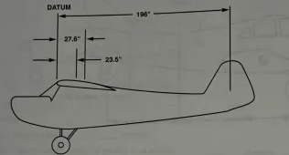 <p>16. Given information:</p><ul><li><p>Empty weight of airplane = 926 pounds</p></li><li><p>Empty weight center of gravity range = +23.5 to +27.6</p></li><li><p>Empty weight center of gravity = +21.4</p></li><li><p>Distance – datum to tailpost = 196 inches</p></li></ul><p>Find:</p><p>It will require ______ pounds of fixed ballast on the tailpost to move the empty weight center of gravity to +23.5.</p>