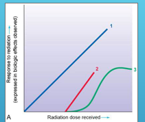 <p>what does line 1 the blue line represent ? </p>