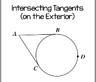 <p>Intersecting Tangents on the exterior</p>