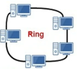 <p>goes all the way around the ring</p>