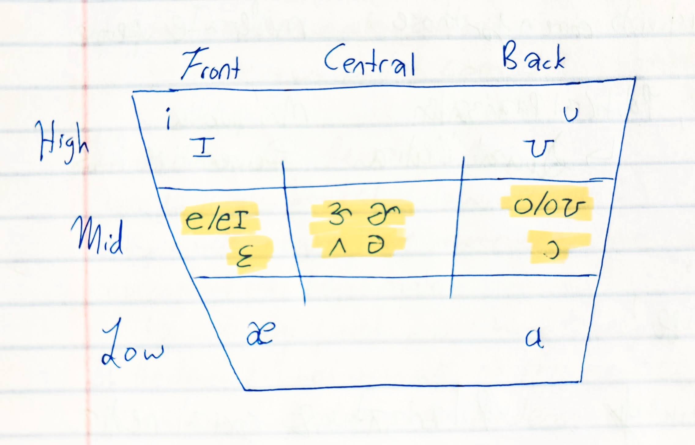<p>Which natural class defines these sounds?</p>