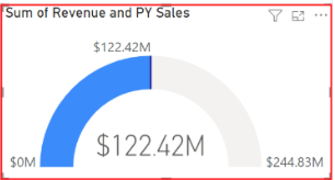 <p>Given the ff. Gauge visual, which fields from the Data pane were used?</p>