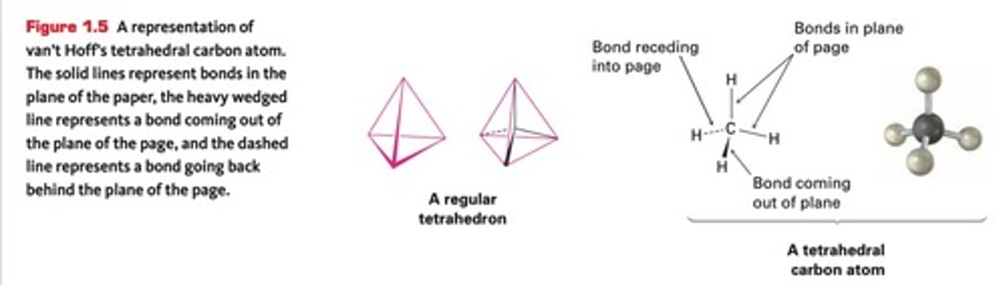 <p>Shape formed by atoms surrounding carbon.</p>
