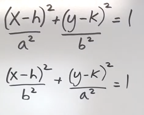 <p>c is distance from center to focus</p><p>c²=a²-b²</p><p>e is eccentricity (how round)</p><p>e=c/a 0&lt;e&lt;1 closer to 0 is closer to a circle</p><p></p><p>a² is the larger denominator</p><p>if a is under y, its longer in the y axis, </p><p>if it is under x, its longer in the x axis</p><p></p><ul><li><p>vertices are found by adding a and b values to the center</p></li><li><p>end points of major axis are called vertices</p></li><li><p>endpoints of minor axis are the co-vertices</p></li></ul><p></p>