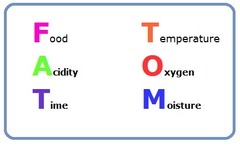 F- food
A- acidity
T- Temperature

T- time
O- oxtgen
M- moisture