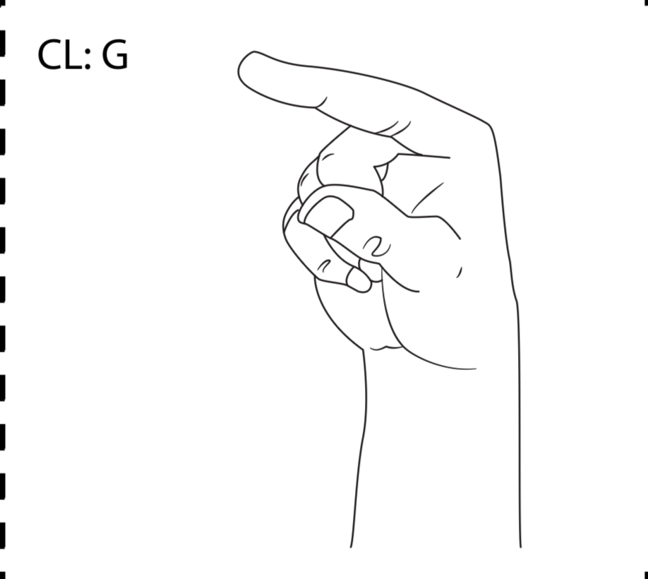 <p>What is a CL: G classifier?</p>