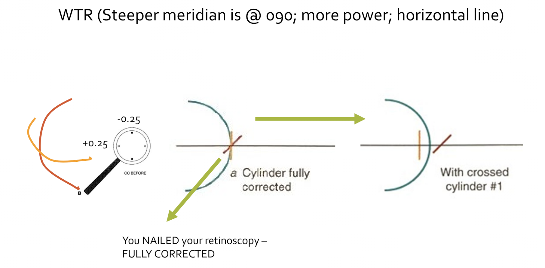 <p><strong><u>Cylinde power refinement theory </u></strong><br><br><strong><u>STUDY/REVIEW</u></strong></p>