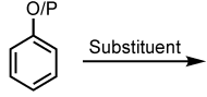 <p>EAS with an ortho/para-directing group on Benzene</p>