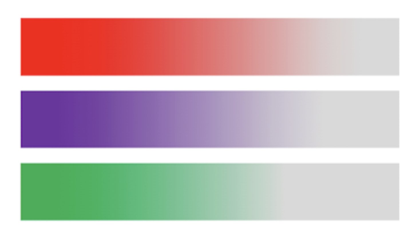 <p>difference (for example) red and pink or between purple and lavender</p>