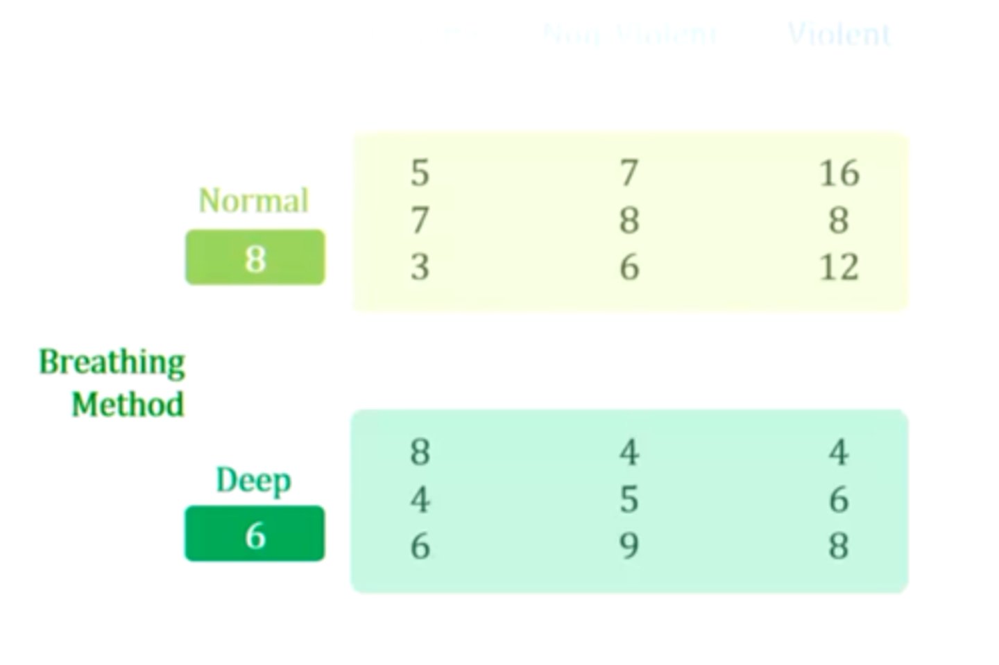 <p>Averaging scores of each level of one factor, disregarding input from the other factor.</p>