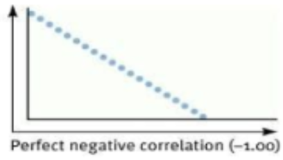 <p>Negative Correlation</p>