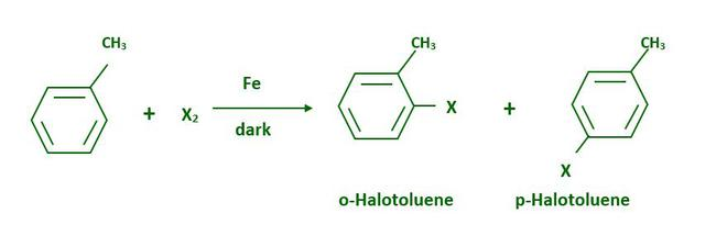 <p>Large difference in MP of products so its easy to seperate</p>