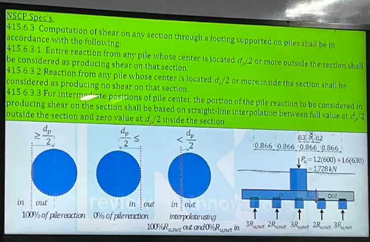 <p>Computation of Vu of Pile by calc</p>