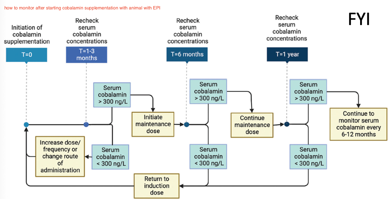 <p>True. Improves outcomes and can give either orally or SQ. Oral route can take longer to respond.&nbsp;</p>