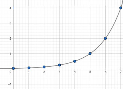 <p>exponential population growth</p>