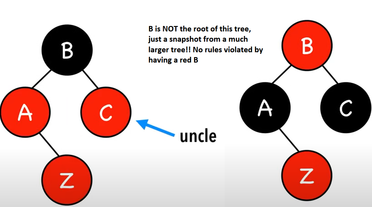 <p>Recolour parent, gp, and uncle</p>