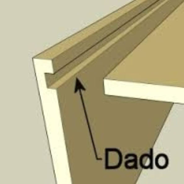 A dado falls within the center of the material, consisting of a slot with a bottom and two shoulders.