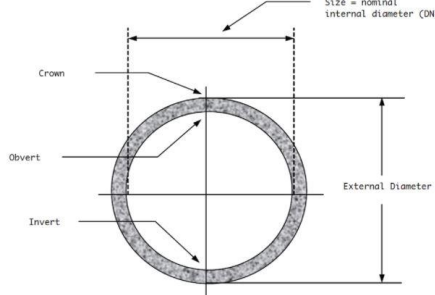 <p>INVERT</p>