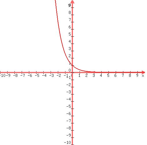 Function Type?