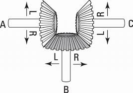 <p><span>What type of gears connect shafts at different angles (not parallel)?</span></p>