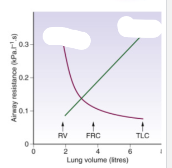 <p>which is resistance & which is conductance</p>