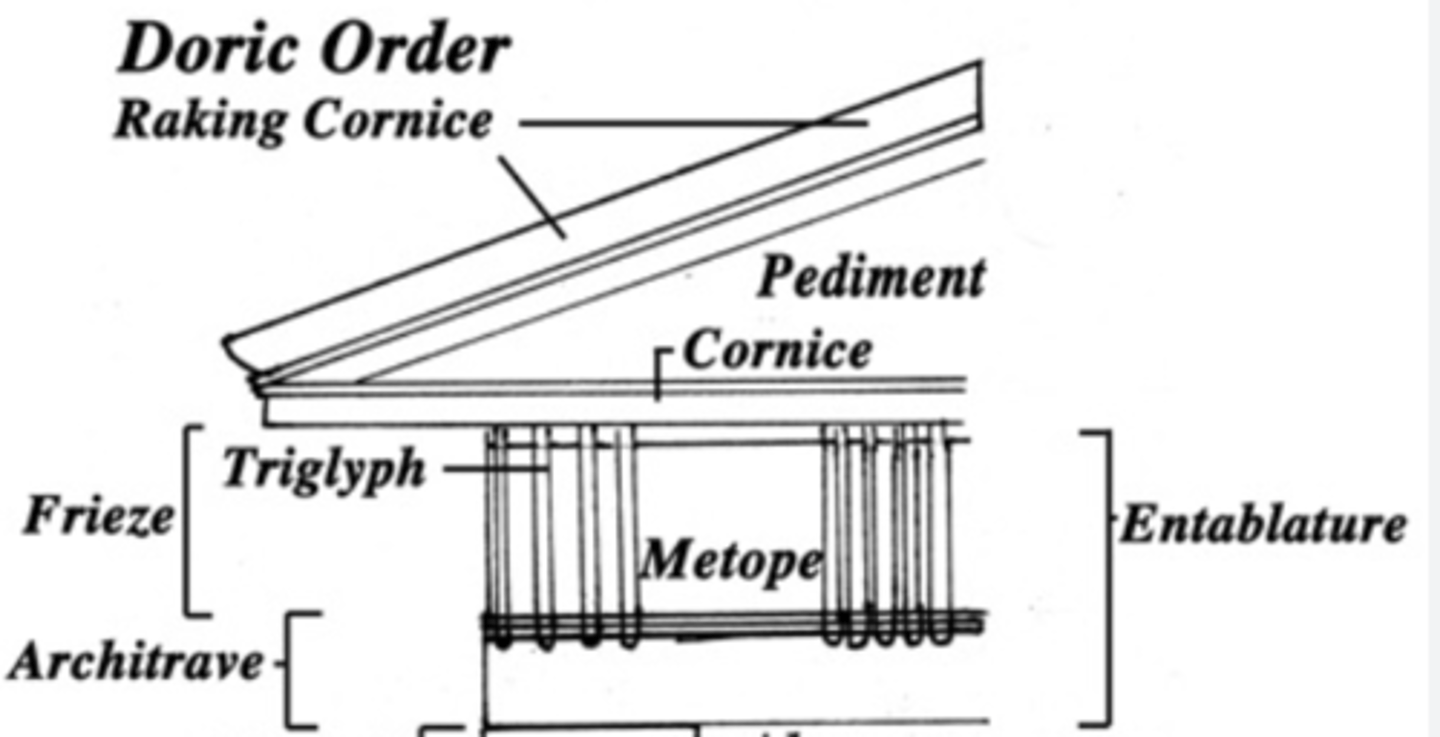 <p>above the columns, includes architrave, frieze (metope, triglyph) cornice, raking cornice (directs rain off roof)</p>