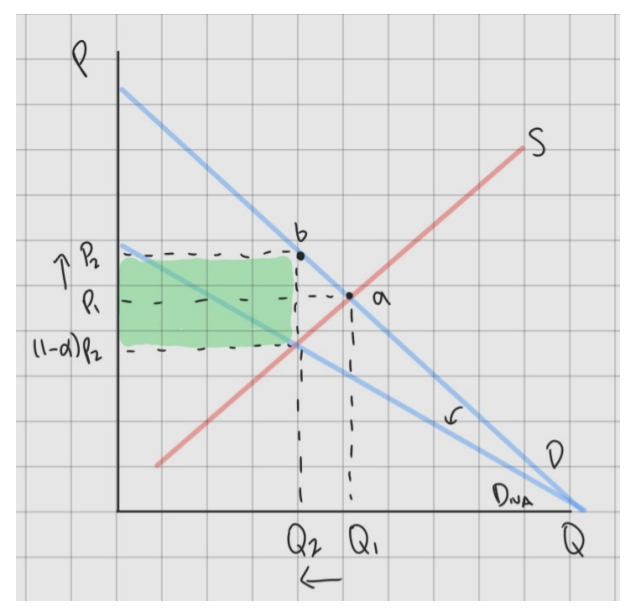 <p>El gobierno estipula un porcentaje del precio que será gravado. En Guatemala es el 12%.</p>