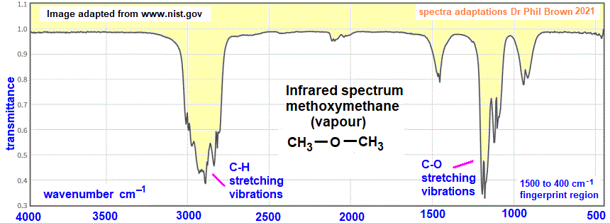 <p>C-O single bonds (1250-1050 cm<sup>-1</sup>)</p>