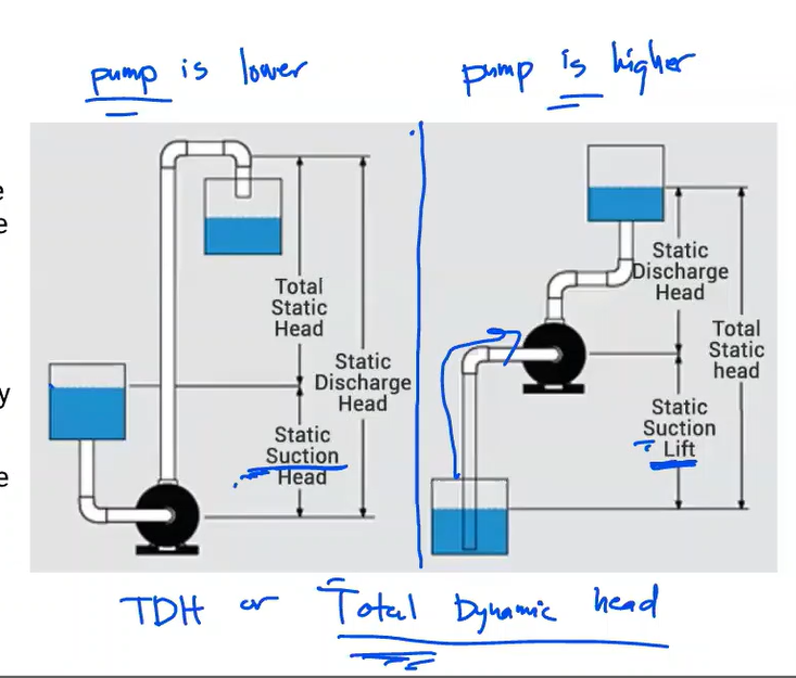 <p>Total Head</p>
