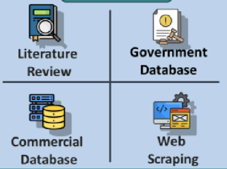 <p>Data Collection Methods</p>