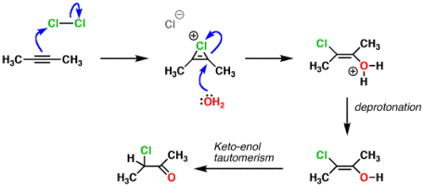 <p>Electrophilic Addition (dihalides)</p><p>Alkyne to enol to aldehyde/ketone (Tautomerization)</p>