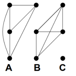 <p>Idea of graph-based segmentation</p>